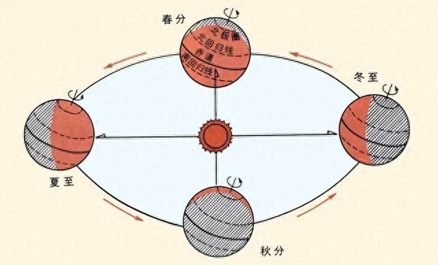 公历阳历阴历农历怎么区分(阳历农历阴历怎么区分)图3