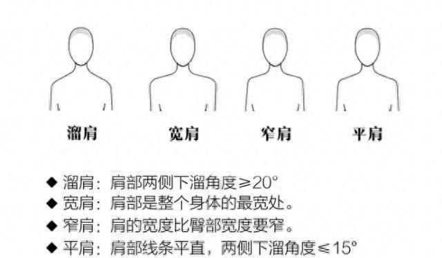 露肩杀的正确姿势,露肩杀的正确打法图3