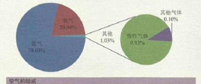 初中化学请举例说明纯净物和混合物的区别图1