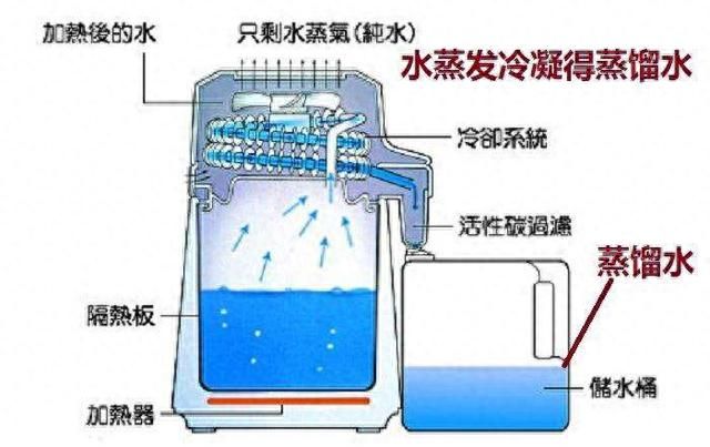 初中化学请举例说明纯净物和混合物的区别图2