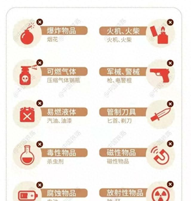 哪些物品不能带上高铁?图2