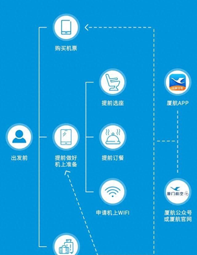 哪些物品不能带上高铁?图11