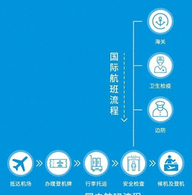 哪些物品不能带上高铁?图13