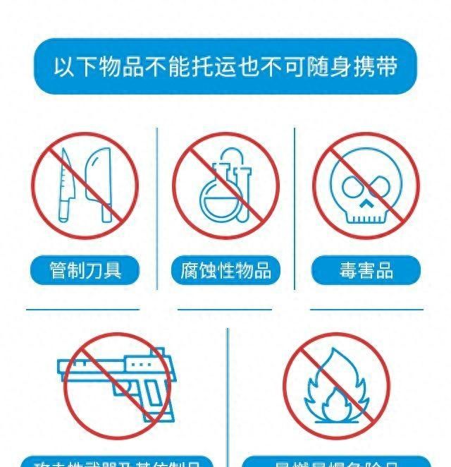 哪些物品不能带上高铁?图14