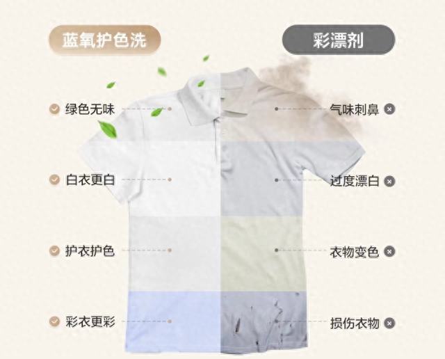 新衣服褪色怎么洗才能不褪色(新衣服洗的时候掉色怎么办)图4