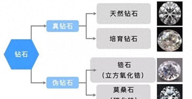 莫桑钻和钻石锆石都有什么区别(莫桑钻锆石和钻石的区别)图1