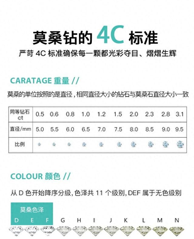 莫桑钻和钻石锆石都有什么区别(莫桑钻锆石和钻石的区别)图3