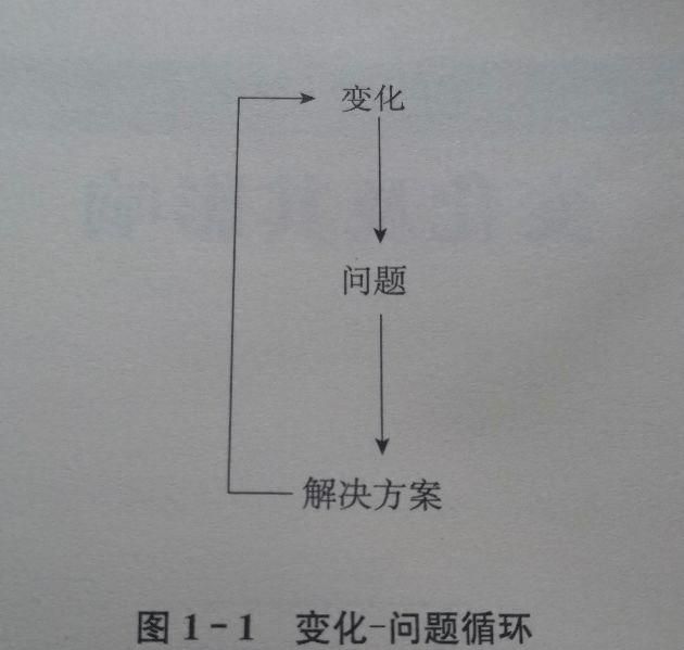 物竞天择适者生存(物竞天择适者生存什么意思)图1