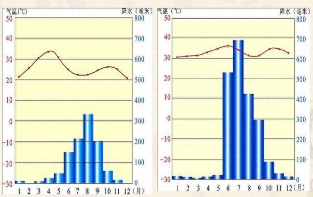 如何区分热带草原气候和季风气候图2