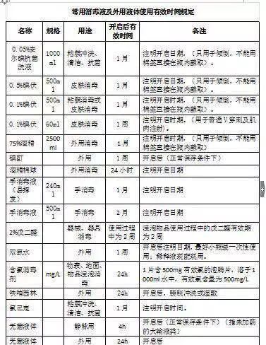 酒精碘伏开封后还能存放多久啊图2