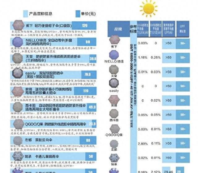 蕉下花苞伞颜色测评,钛金伞和黑胶伞评测图4