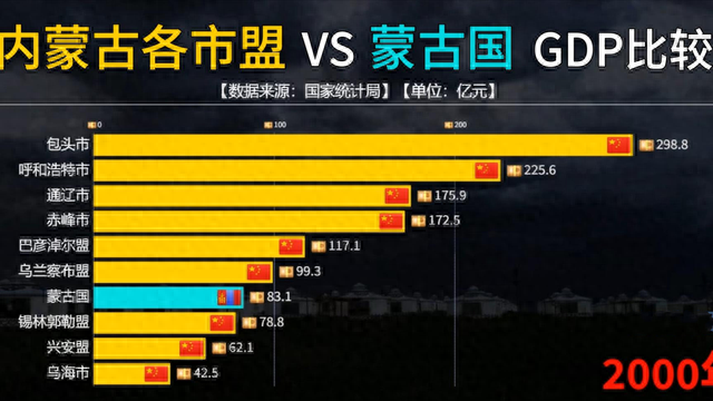 蒙古国和内蒙古哪个资源多(蒙古国和内蒙古哪个地理环境好)图8