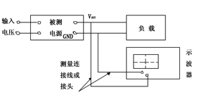 一文搞懂谐波纹波噪声,纹波谐波噪声图2