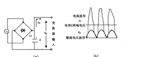 一文搞懂谐波纹波噪声,纹波谐波噪声图11