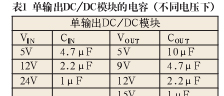 一文搞懂谐波纹波噪声,纹波谐波噪声图15