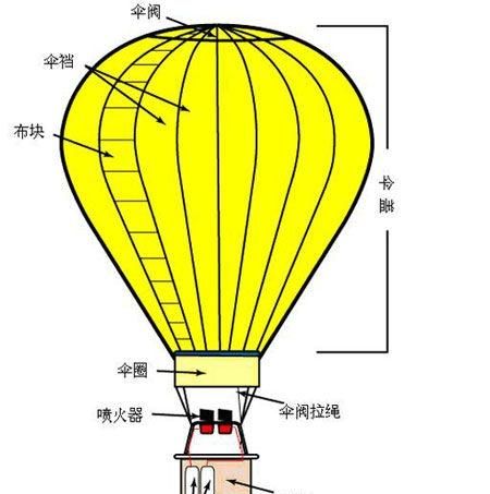 气球和纸杯制作热气球原理图1