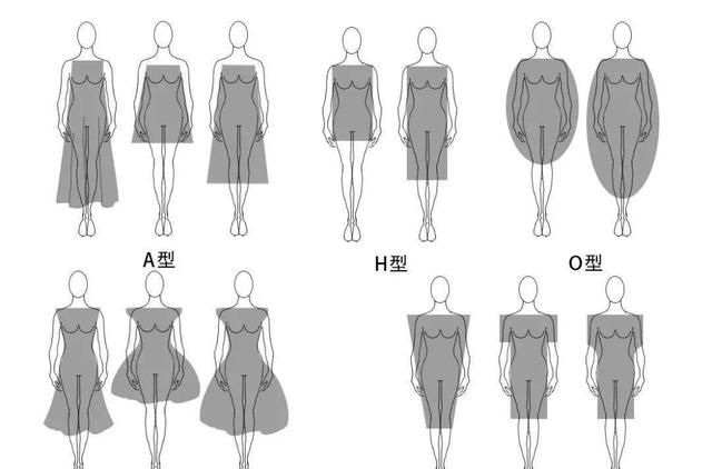 服装廓形八种款式图,服装廓形都有哪些图2