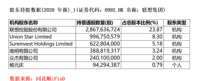 联想到底是中国的还是美国公司,联想还算中国公司吗图5