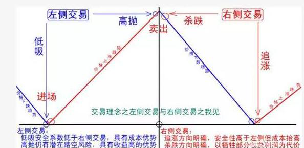 股票左右侧交易怎么看新手必知,炒股必知的七大交易原则图1