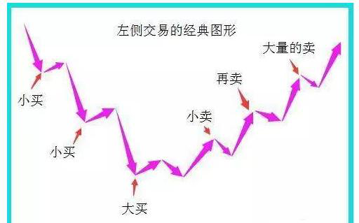 股票左右侧交易怎么看新手必知,炒股必知的七大交易原则图4