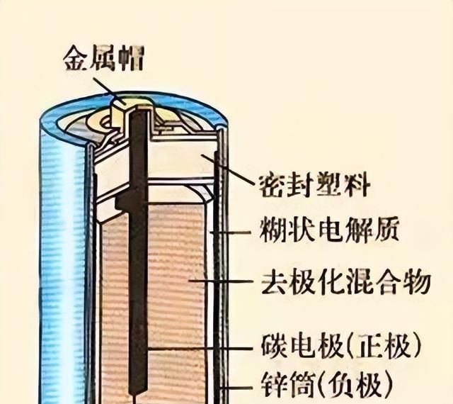 一节干电池的电压一般是多少伏?图1