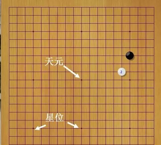 围棋入门知识认识棋盘和棋子图3