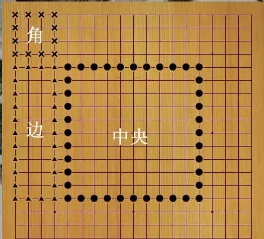 围棋入门知识认识棋盘和棋子图6