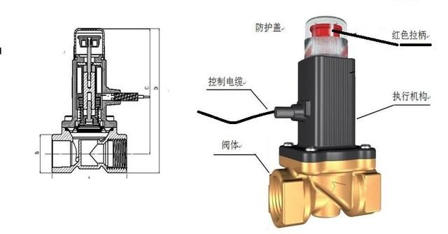 燃气安全阀是每次使用需要按下吗图2