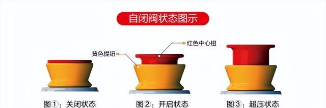 燃气安全阀是每次使用需要按下吗图5