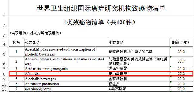 大米发黄就不能吃了?那只是说发霉变黄的大米吗图2