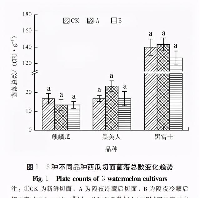 切开的西瓜最多能放几天图3