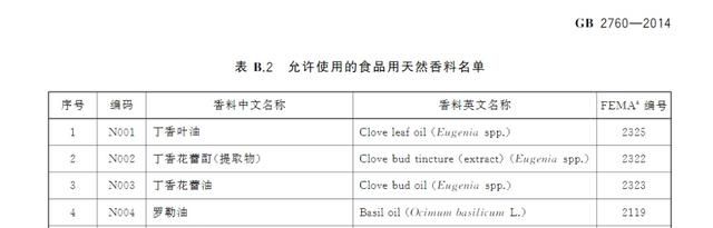 食用香精香料是怎么做出来的图6