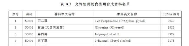 食用香精香料是怎么做出来的图7