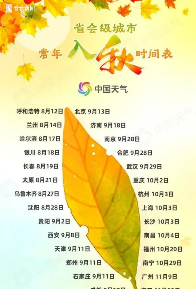 全国入秋进程图出炉9月至10月是全国入秋集中期图5