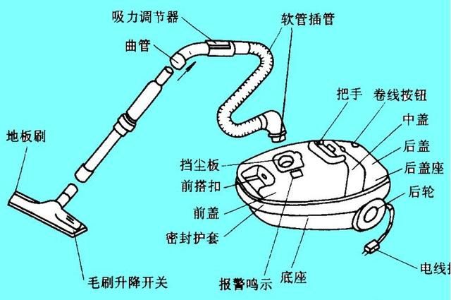 吸尘器的结构及工作原理,吸尘器集尘袋的工作原理图3