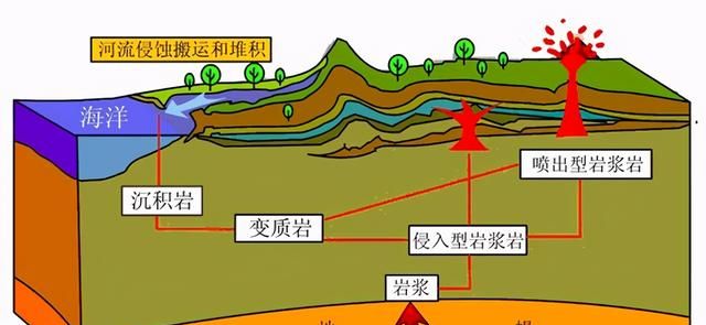 高中地理多火山地震原因以及影响图4