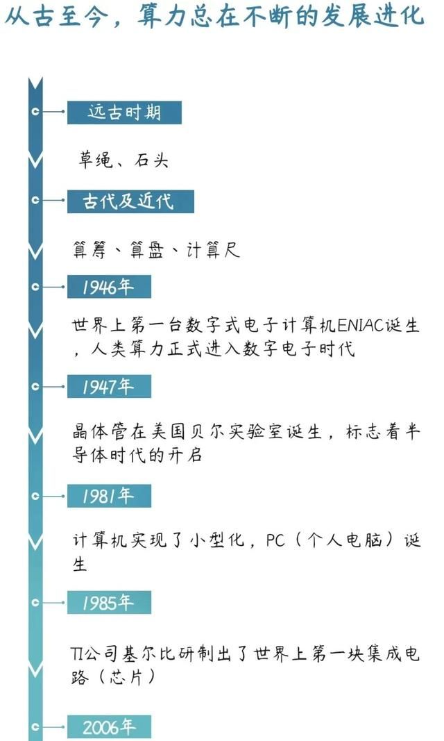 算力概念是什么,算力概念排名前三的龙头图1