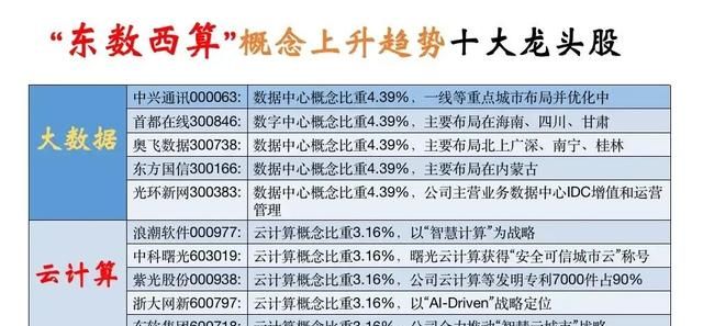 算力概念是什么,算力概念排名前三的龙头图3