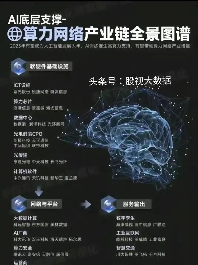 算力概念是什么,算力概念排名前三的龙头图6