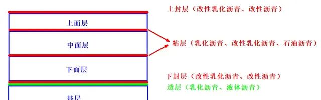 透层粘层封层什么时间做(透层封层和粘层区别图)图1