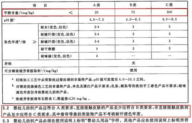 如何去除衣服上的甲醛味,如何从衣服上快速消除甲醛图1