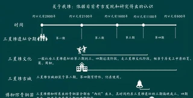 三星堆是什么年代的遗址,三星堆是什么时期的遗址图3