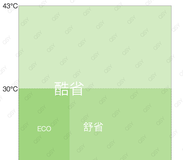 美的空调的节能模式省电吗,美的空调eco模式正确使用方法图3