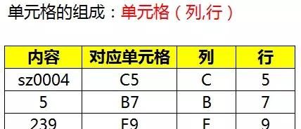 excel的符号对应的意思,excel绝对引用符号的用法图2