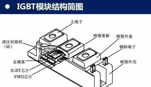 一文看懂IGBT的七代发展史图3