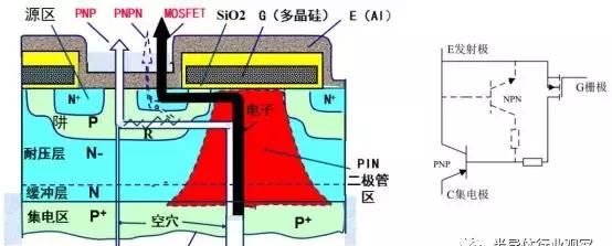 一文看懂IGBT的七代发展史图5