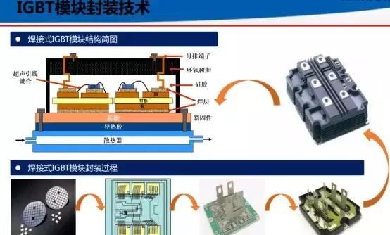 一文看懂IGBT的七代发展史图10