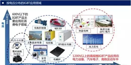 一文看懂IGBT的七代发展史图11