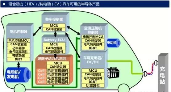 一文看懂IGBT的七代发展史图12