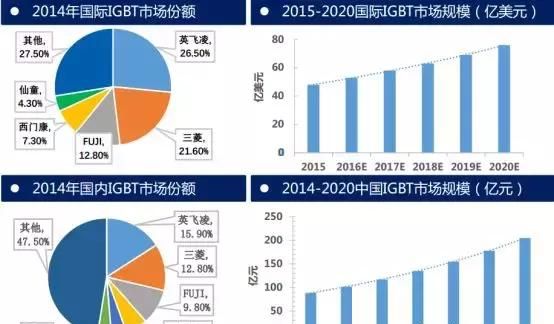 一文看懂IGBT的七代发展史图15